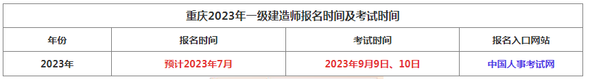 一级建造师报名开始了吗,一级建造师报名时间是什么时候  第1张