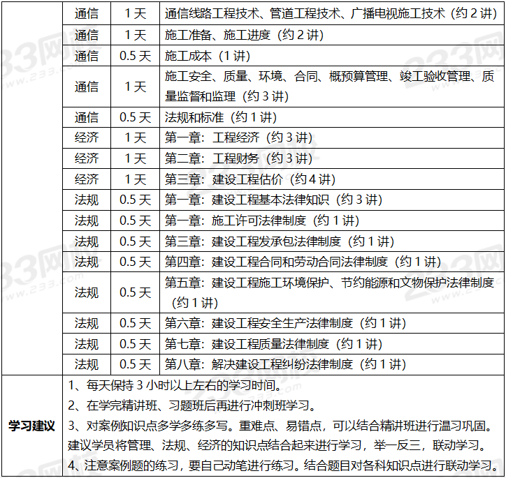 一级建造师学习一级建造师学历专业要求  第1张