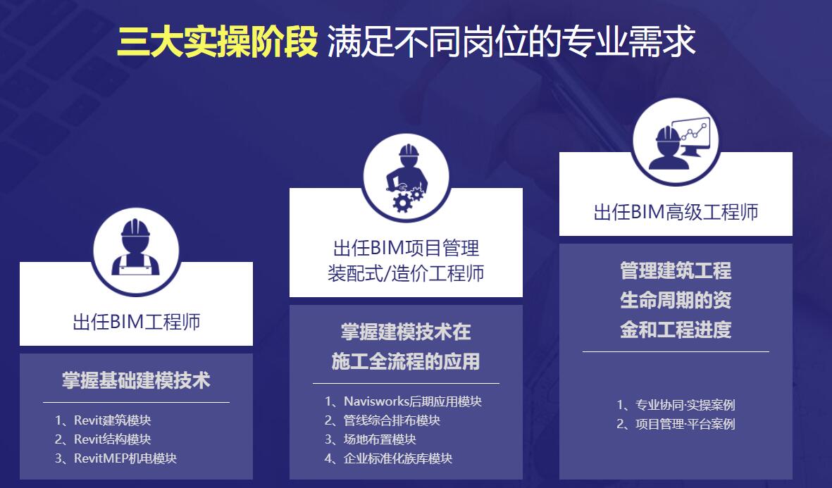 bim工程师助理自我介绍简短,bim工程师助理自我介绍  第1张