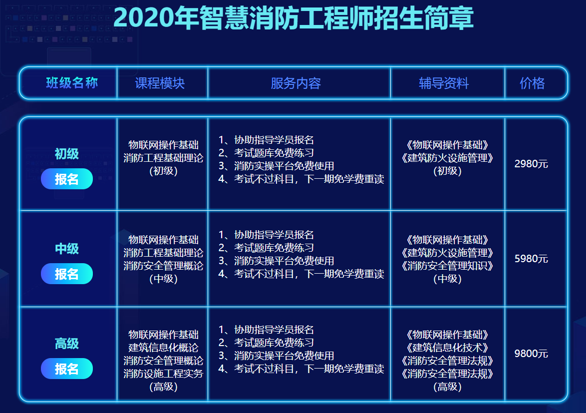 消防工程师什么单位需要,消防工程师证报考必须要从事消防行业吗  第1张