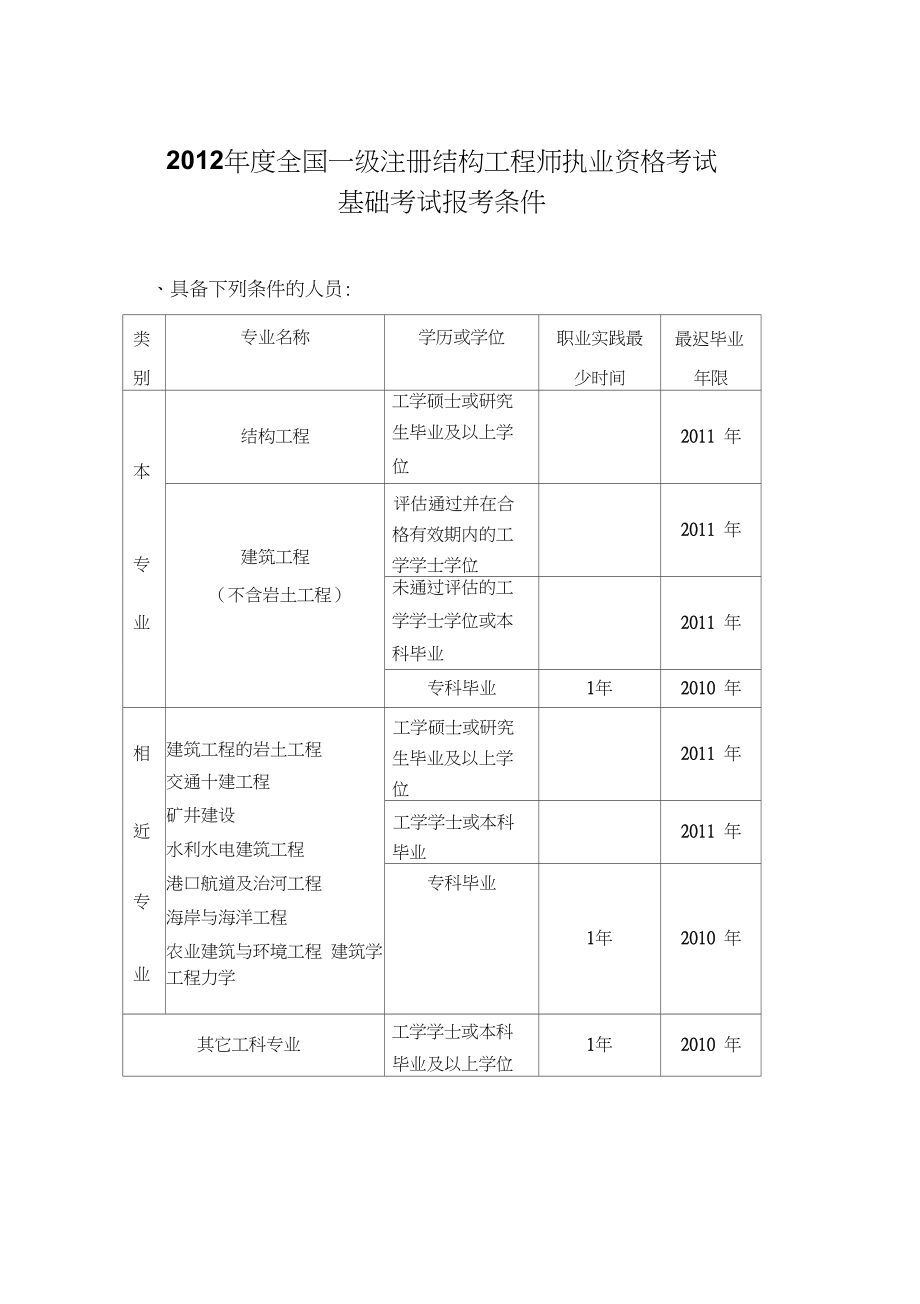 注册结构工程师考试重要规范注册结构工程师考试重要规范吗  第2张