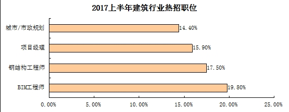 辽宁bim高级工程师招聘信息辽宁bim高级工程师招聘信息网  第1张