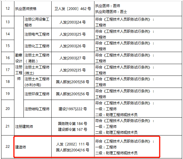 失效的一级注册结构工程师查询,一级注册结构工程师注册进度查询  第1张