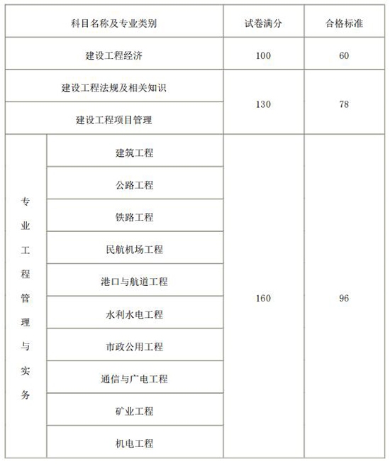 一级建造师报考好考吗现在,一级建造师报考好考吗  第1张