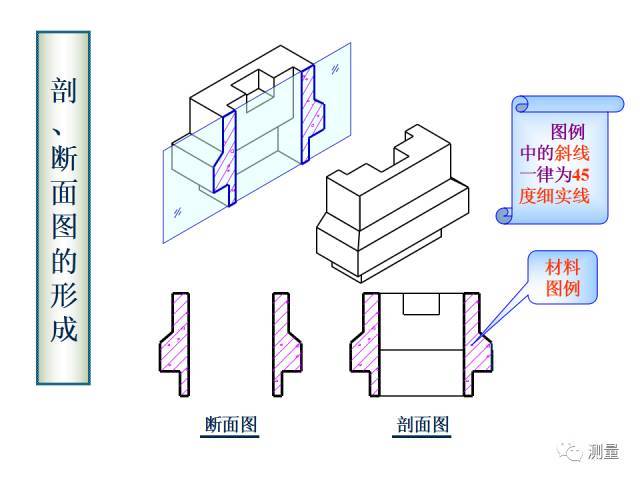 剖面图与断面图,剖面图与断面图的区别与联系  第1张