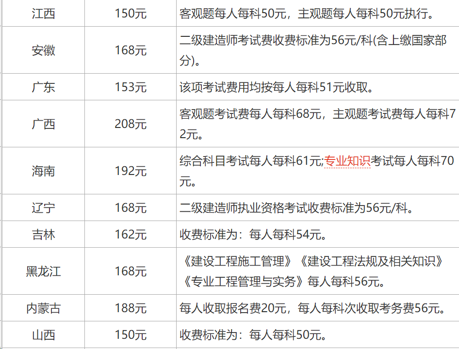 
本科报名条件要求,
本科报名条件  第1张