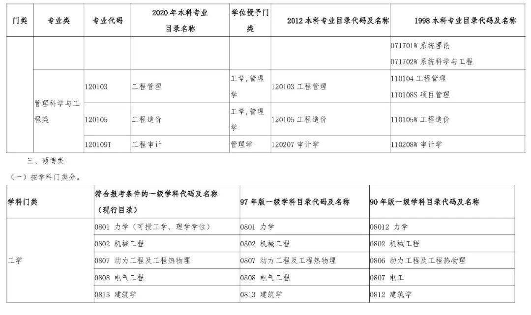 水利
报考条件水利
报考条件2021年  第2张