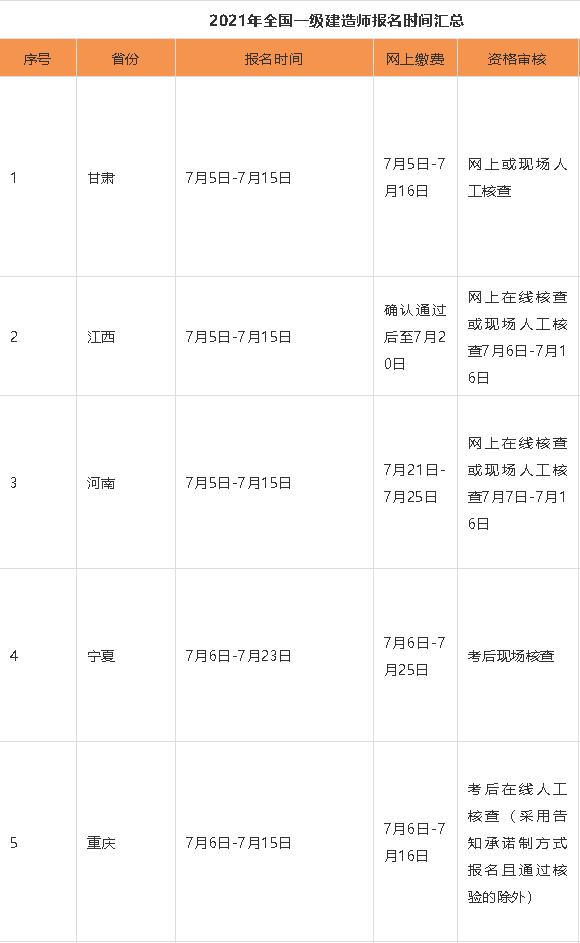 一级工程建造师考试时间,一级建造工程师什么时候考试  第1张