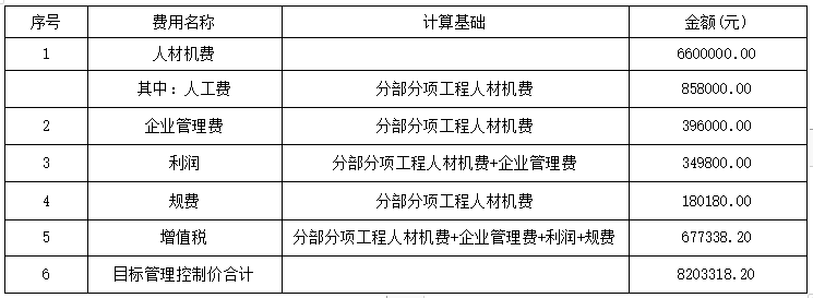 造价工程师报名费,造价工程师开始报名了吗  第2张