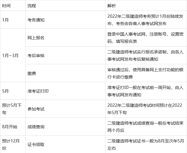 
分数线什么时候出二建建造师分数什么时候出来  第1张