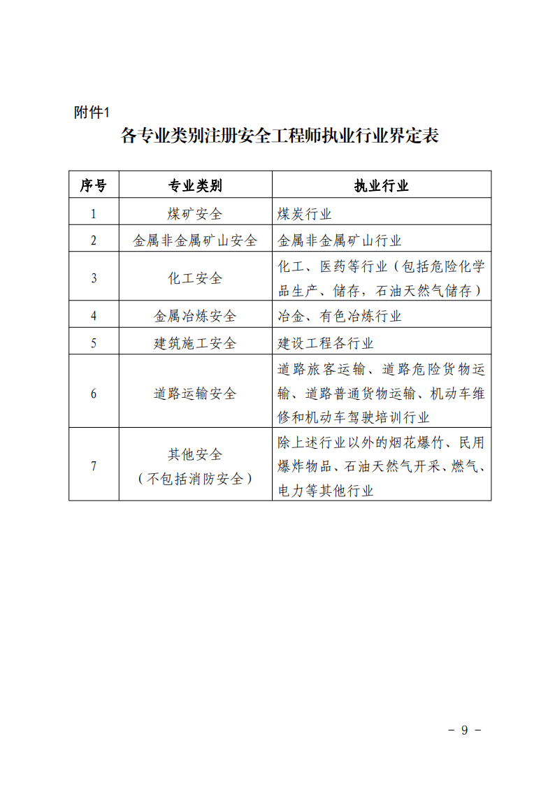 注册安全工程师证注册注册安全工程师证注册证书几天邮寄到手  第1张