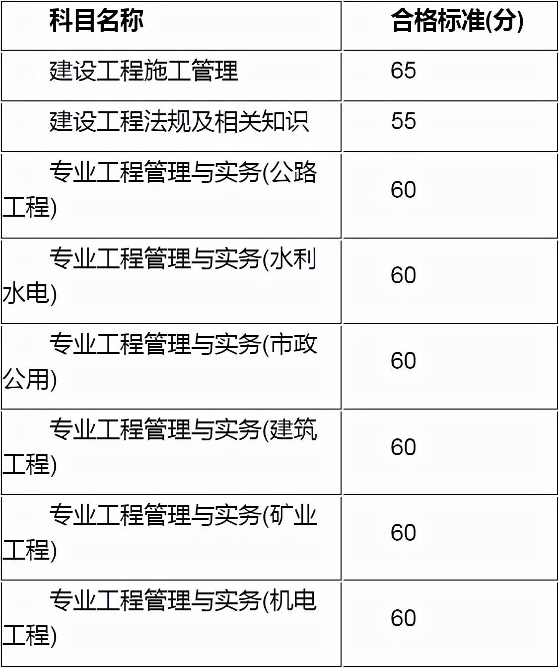 
考试查询成绩2021
成绩查询网址  第1张