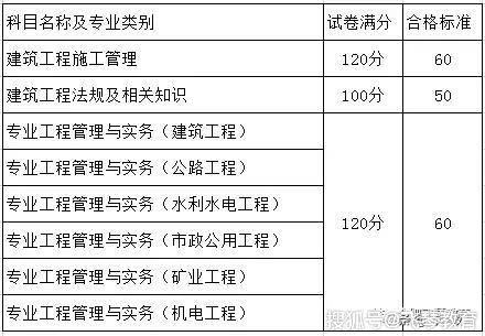 
各科分数及合格标准
各科分数  第2张