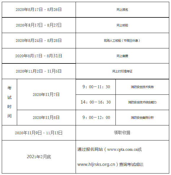 二级注册消防工程师的考试时间是多少,二级注册消防工程师的考试时间  第1张