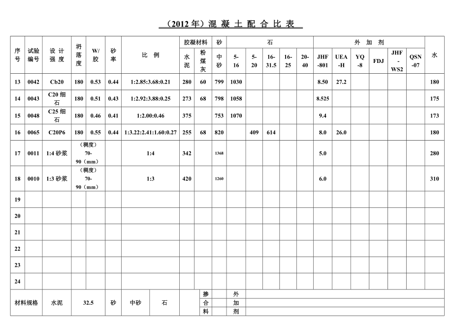 混凝土配合比表混凝土配合比表观密度计算  第1张