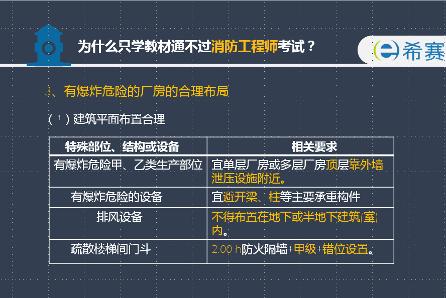 消防工程师知识点汇总,消防工程师知识点汇总总结  第2张