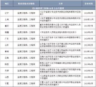 
证书查询河南省专业
证书查询  第1张