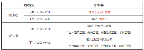 造价工程师哪几门好考造价工程师哪科最简单  第2张