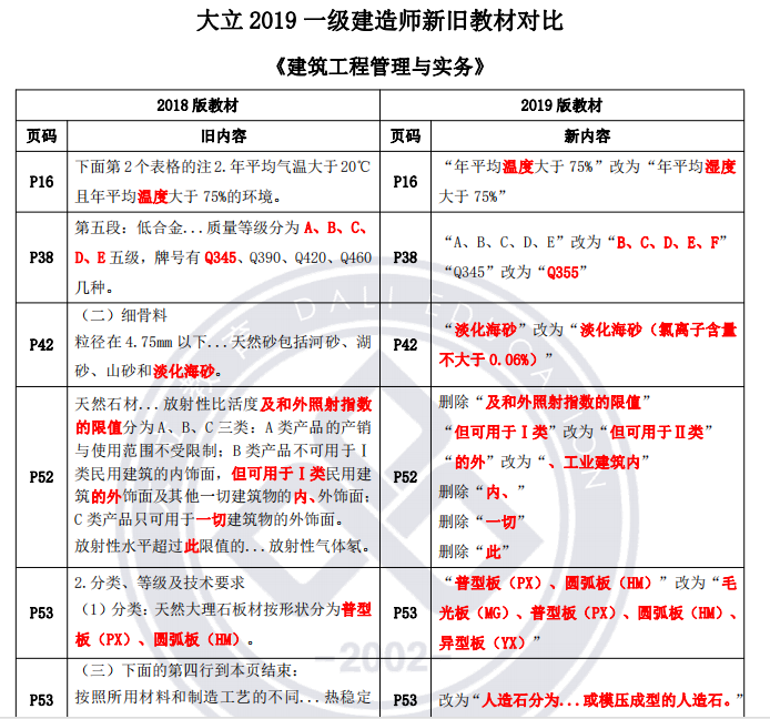 一级建造师资料免费下载,一级建造师复习资料下载  第1张