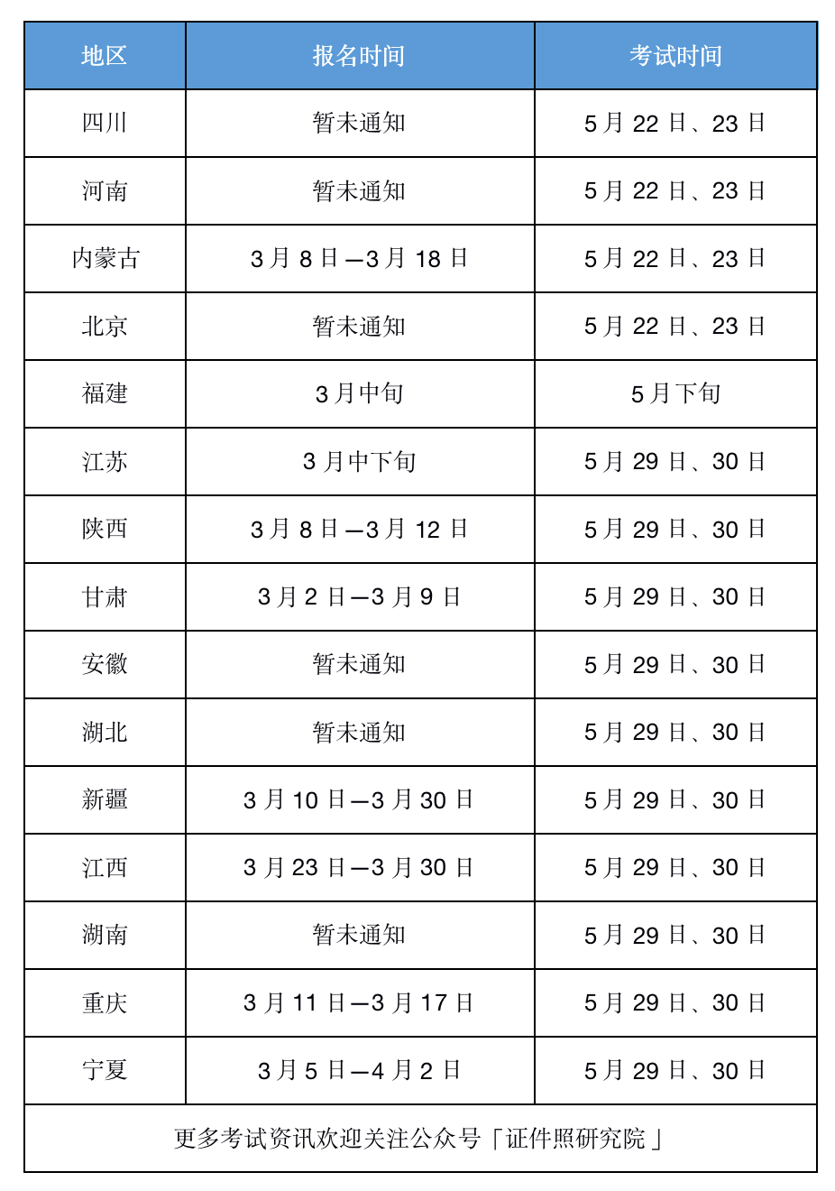 广西区
报名时间,广西
报考时间  第2张