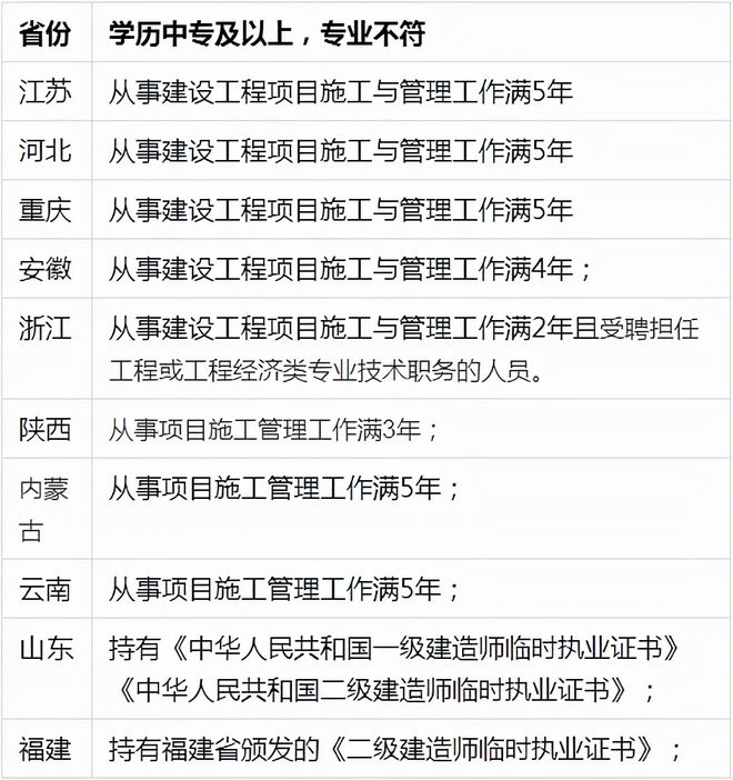 
怎么报名,哪里报,怎么报考
  第1张