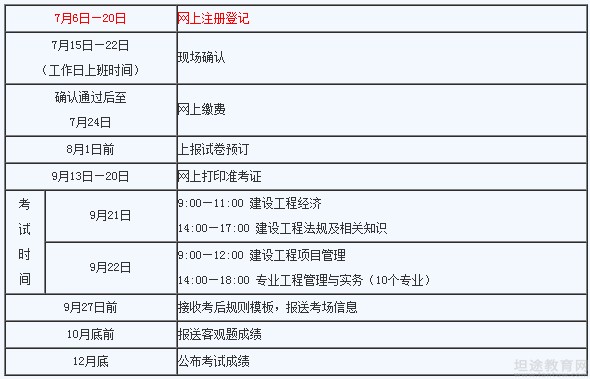 一级建造师的报考资格一级建造师报考资格审核要求  第1张