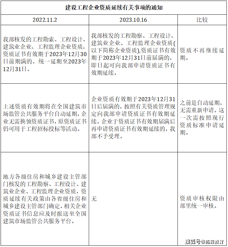 
过期未延续
过期未延续怎么办  第2张