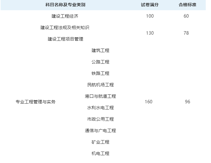 一级建造师成绩查询时间2023一级建造师成绩查询时间  第2张