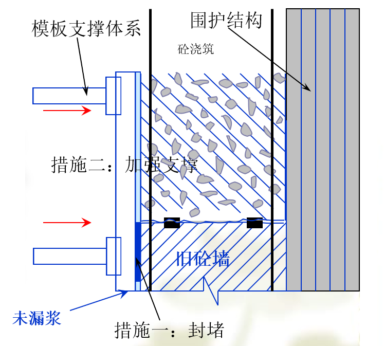 底部加强区底部加强区钢筋图解  第2张