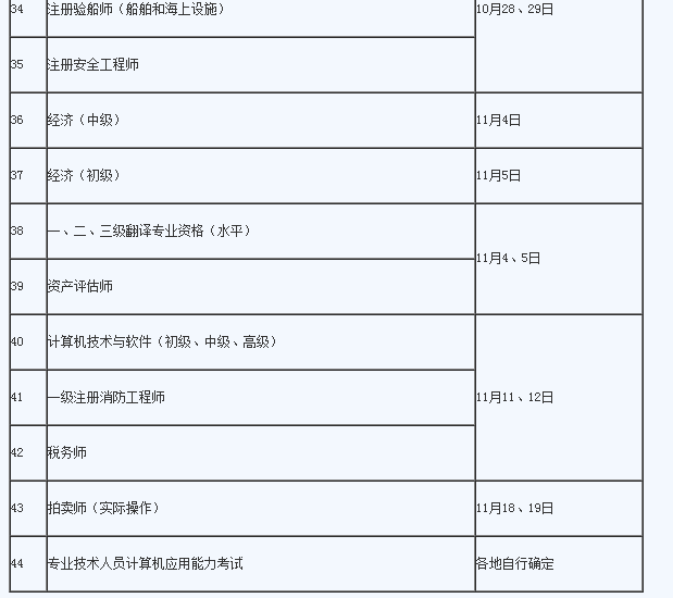 消防工程师的考试时间,消防工程师的考试时间安排  第1张