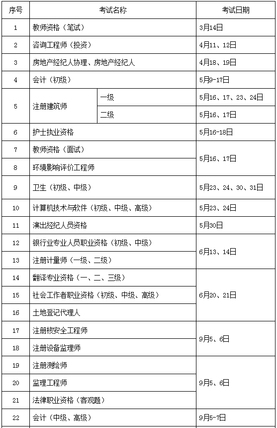 
什么时候报名考试,
什么时候报名什么时候考试时间  第1张