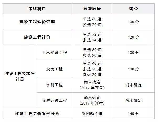 二级造价工程师毕业几年能考二级造价工程师本科毕业几年能考  第2张