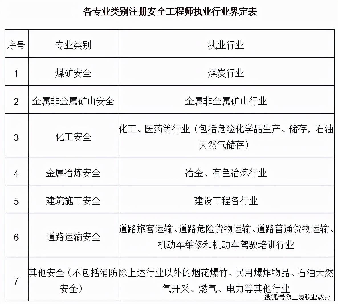 注册安全工程师考试知识点归纳,注册安全工程师复习重点  第1张