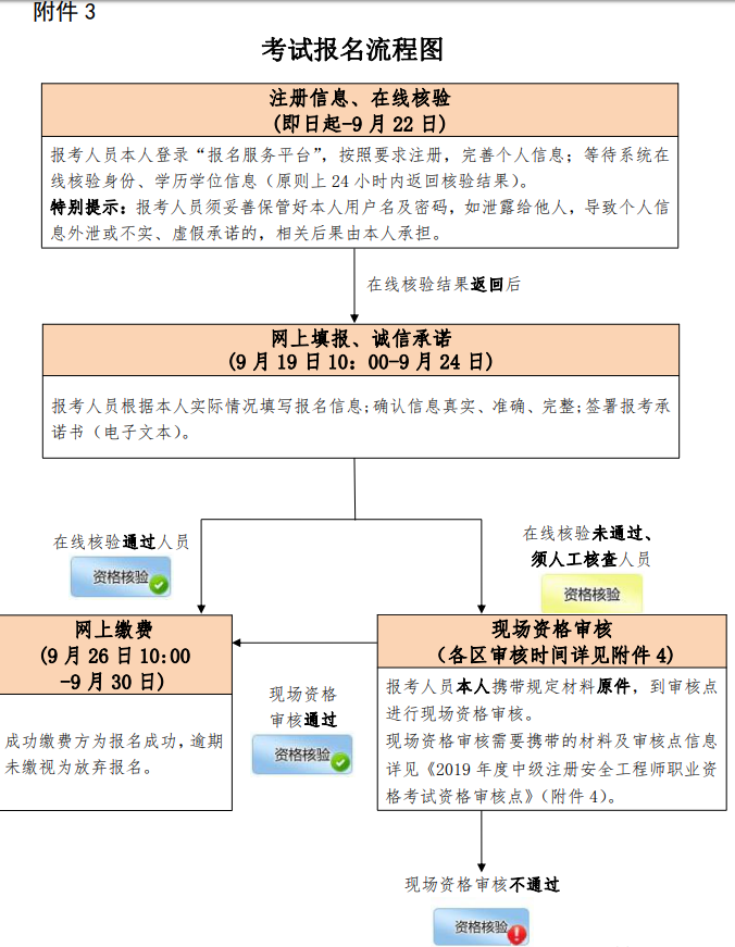 合肥注册安全工程师报名条件,合肥注册安全工程师报名  第2张