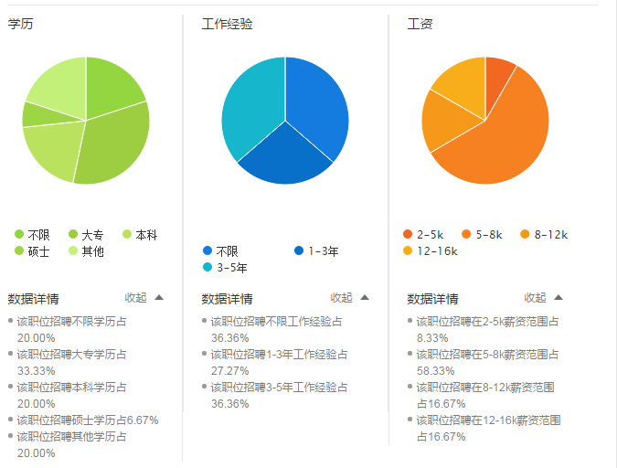 曲靖结构工程师招聘信息最新曲靖结构工程师招聘信息  第2张