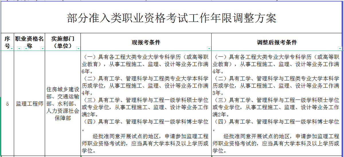 
报名年限要求
报名年限  第1张