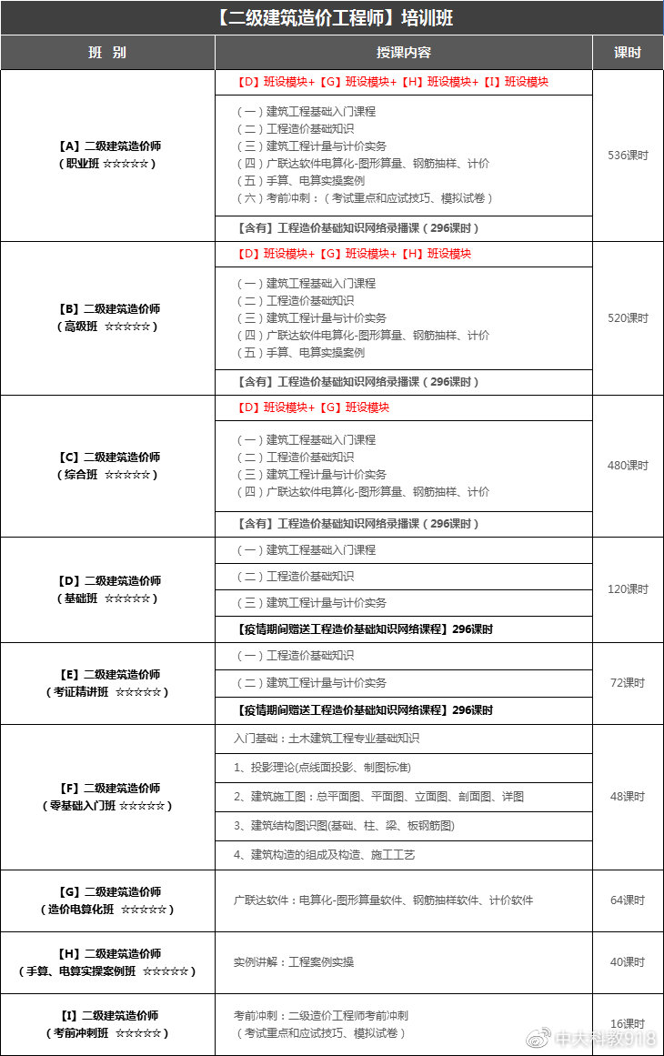 造价工程师计量知识点汇总,造价工程师计量知识点  第1张