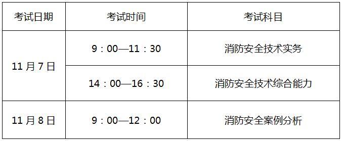 二级注册消防工程师的考试时间,注册二级消防工程师考试题型  第1张