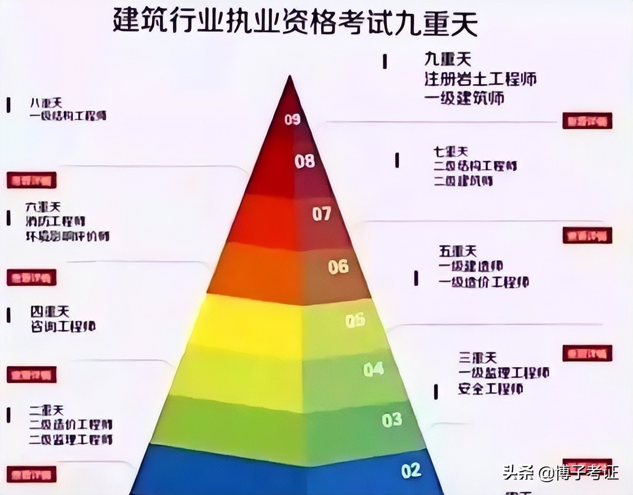 造价工程师具备的能力,结构工程师所需的能力  第2张