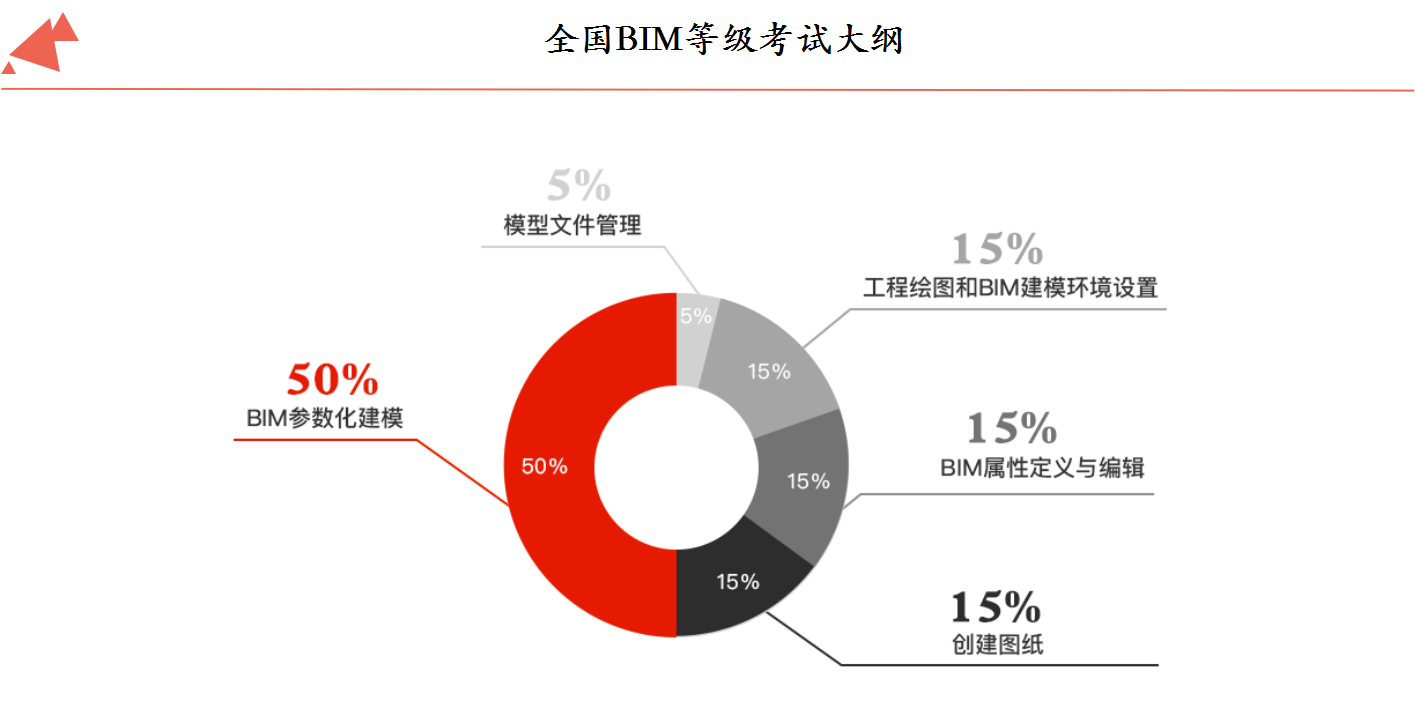 全国bim工程师考试网盘资料怎么下载全国bim工程师考试网盘资料  第2张