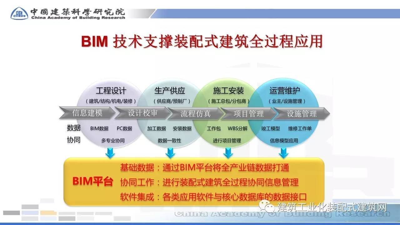 bim装配式工程师包过多少钱bim装配式工程师包过多少钱一年  第1张