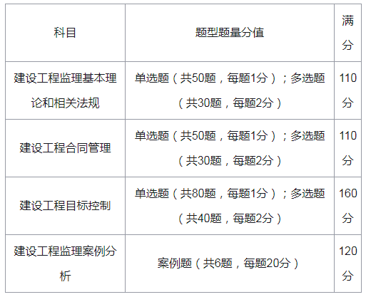 注册
初始注册需要多久注册
初始注册程序  第2张