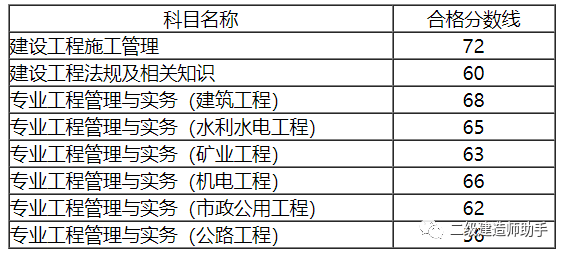 
助手二建题库,
助手  第2张