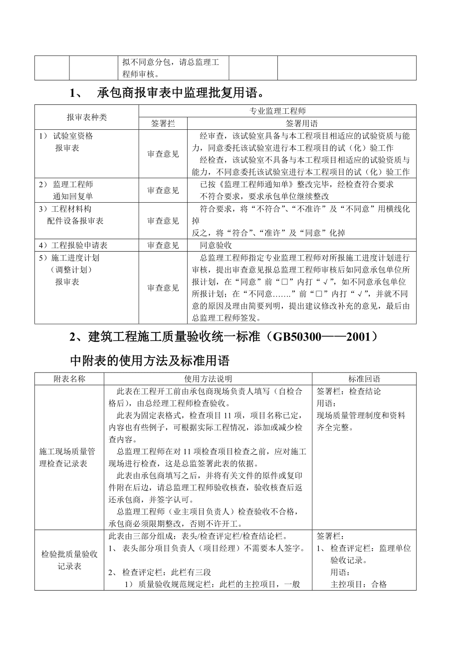 
资料签字样板,
怎么签字  第1张