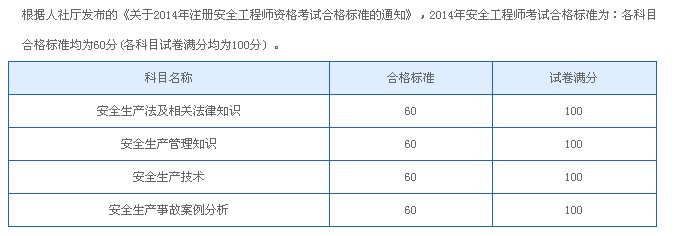 安全工程师报考网址安全工程师报考服务指导平台  第2张