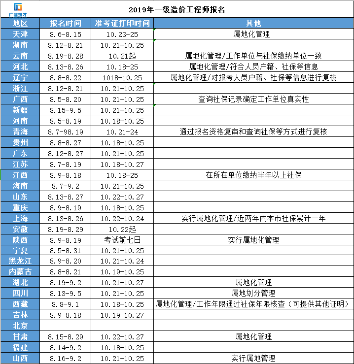 造价工程师时间安排怎么算造价工程师时间安排  第1张