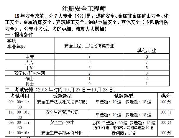 注册安全工程师考试办法20192019年注册安全工程师报名  第2张