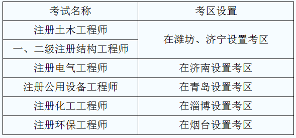 岩土工程师 代报名岩土工程师代报名  第1张