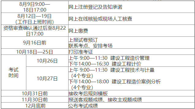 造价工程师报名报考条件怎么填造价工程师报名表范例  第1张