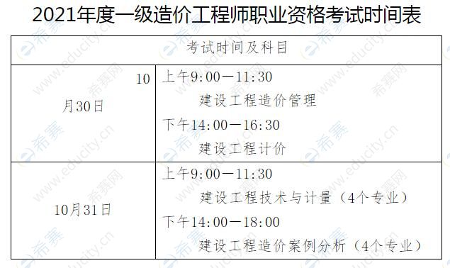 造价工程师报名报考条件怎么填造价工程师报名表范例  第2张